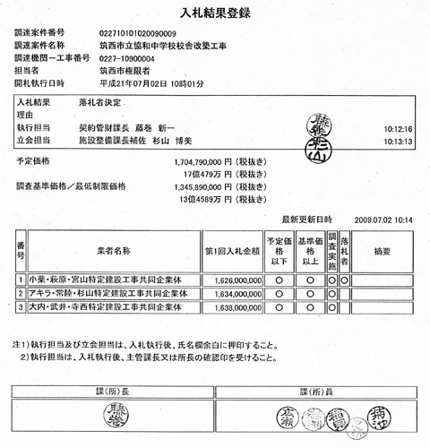 筑西市立協和中学校校舎改築工事の入札結果