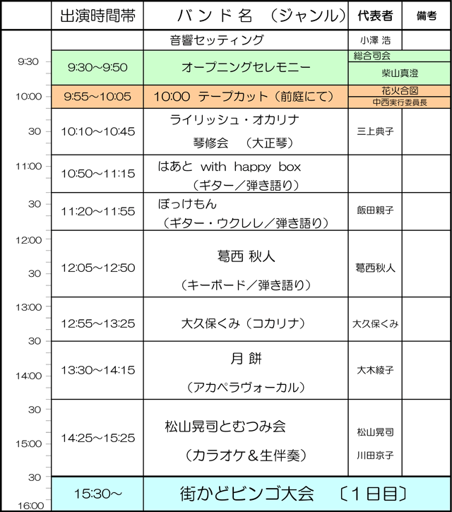 わっしょい市タイムスケジュール１日目