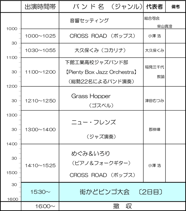 わっしょい市タイムスケジュール２日目