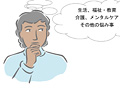 相談