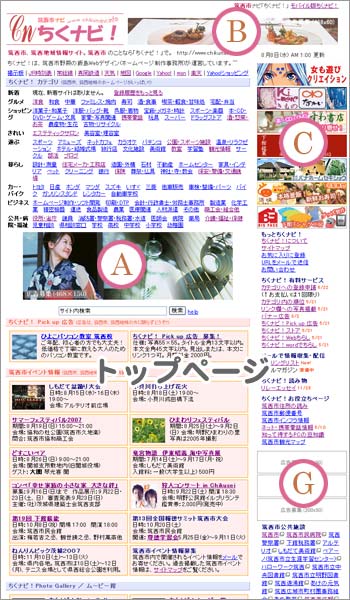 バナー位置A・B・C