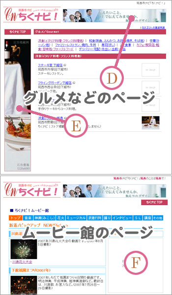 �o�i�[�ʒu�c�E�d