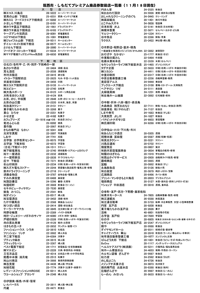筑西市・しもだて プレミアム商品券 取扱店