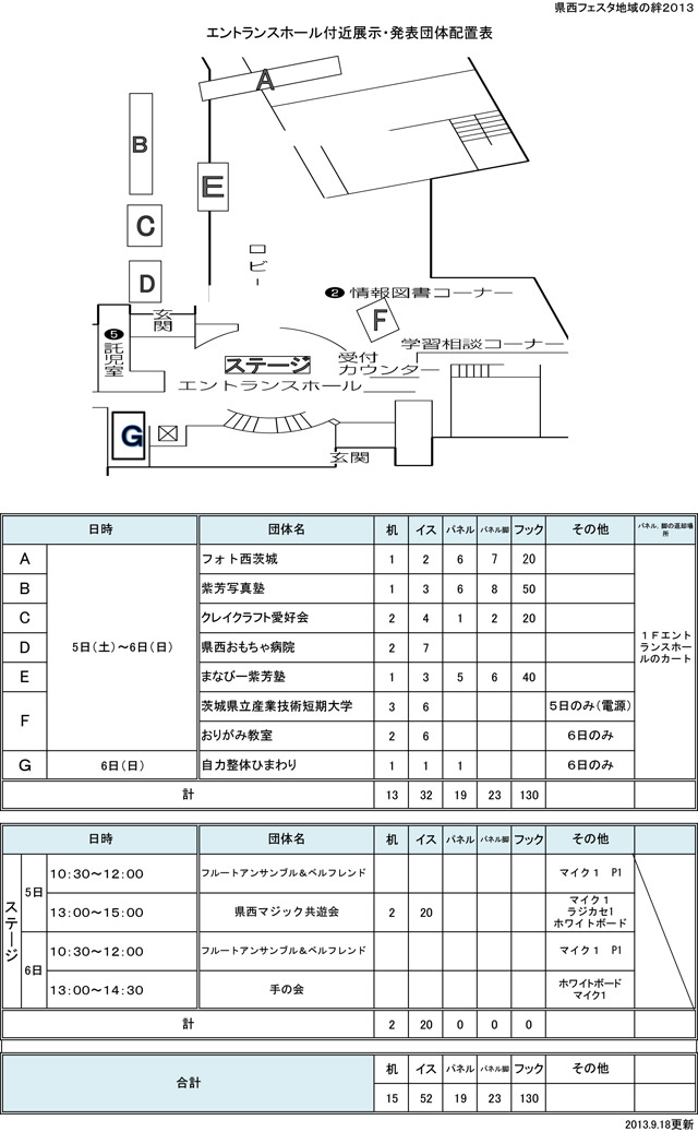 県西フェスタ 地域の絆2013